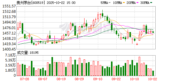 兴泊证券 贵州茅台：调整2024年度利润分配方案每股分红金额